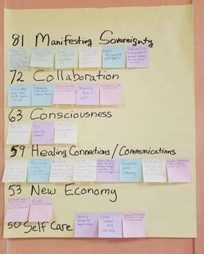 Where Do We Go From Here 2023